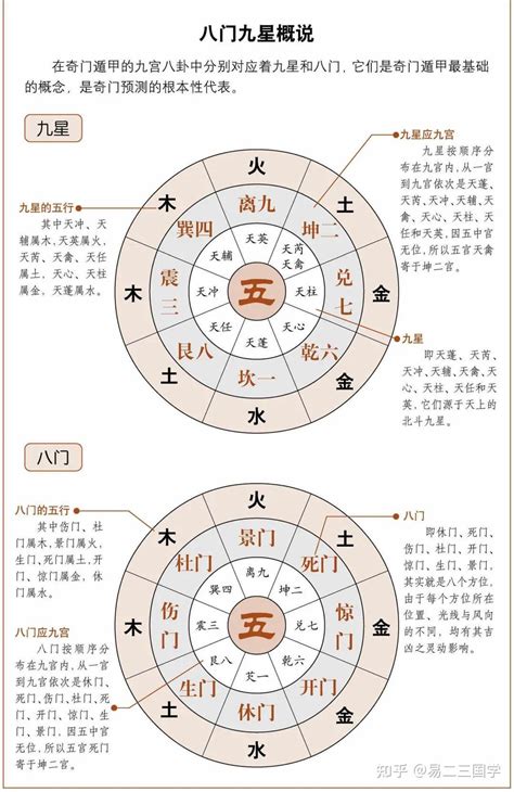 八門意思|神秘的奇門遁甲(5)——八門、九星、八神含義